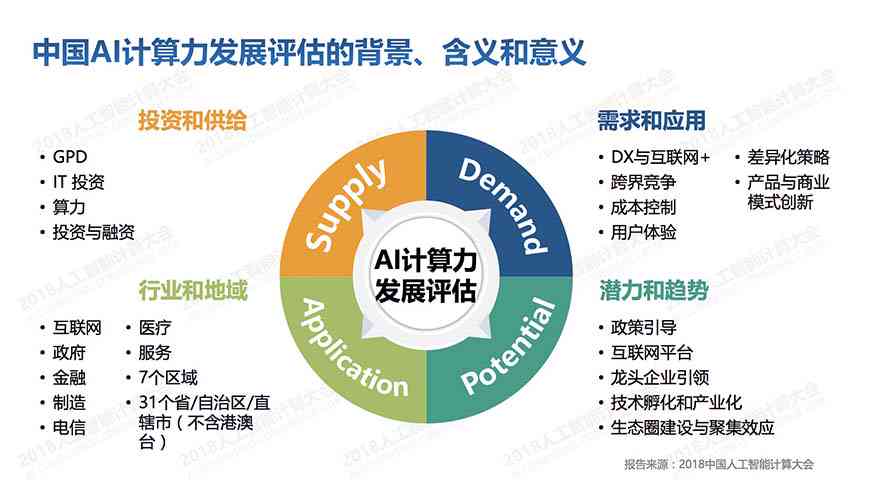 深入解析AI计算力指数评估报告：全面方法论与关键洞察分析