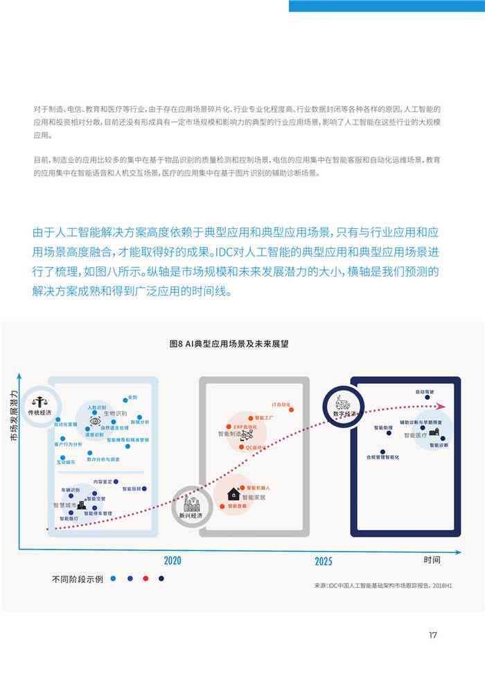 深入解析AI计算力指数评估报告：全面方法论与关键洞察分析