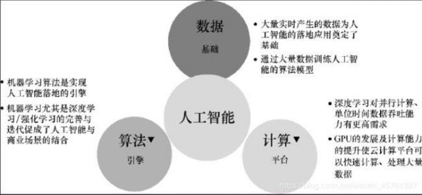 人工智能常见问题详解：全方位解答AI技术与应用相关问题