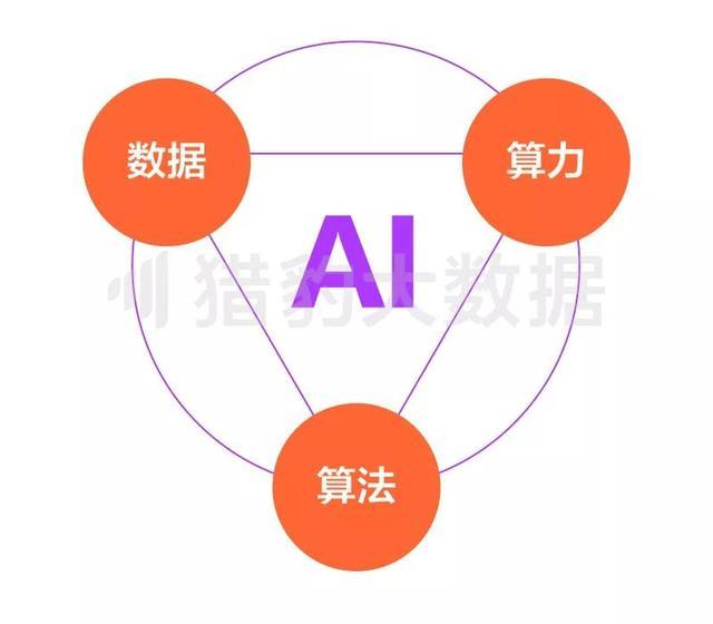 人工智能常见问题详解：全方位解答AI技术与应用相关问题