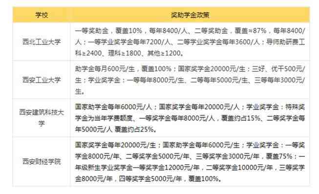 文案好学吗：文案专业选择、学内容、必读书及好处一览