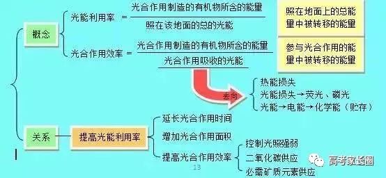 全方位揭秘：文案创作中的学要点与技能提升路径