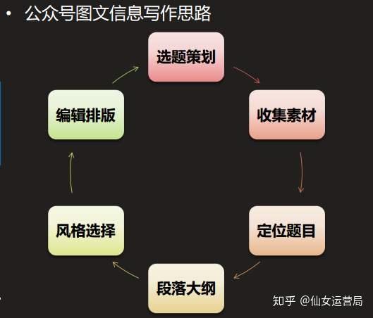 全方位揭秘：文案创作中的学要点与技能提升路径