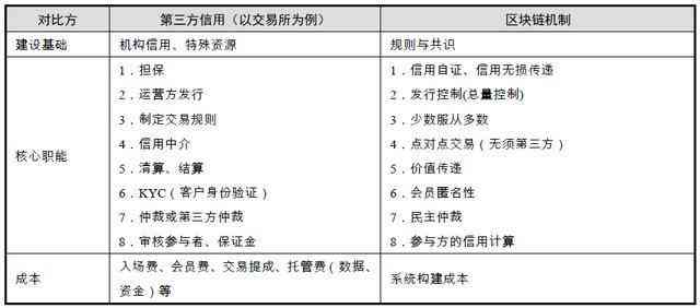 ai脚本辅助原理有哪些：软件类型与内容概述