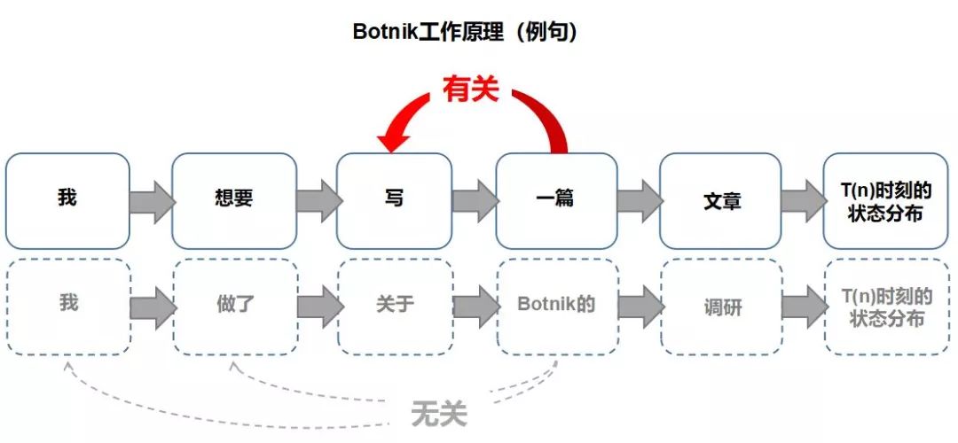 ai脚本辅助原理