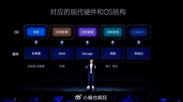 小米澎湃os能ai写作吗