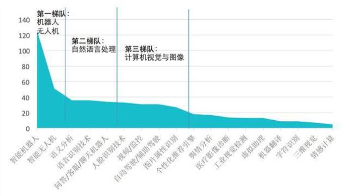 ai绘画行业现状分析报告