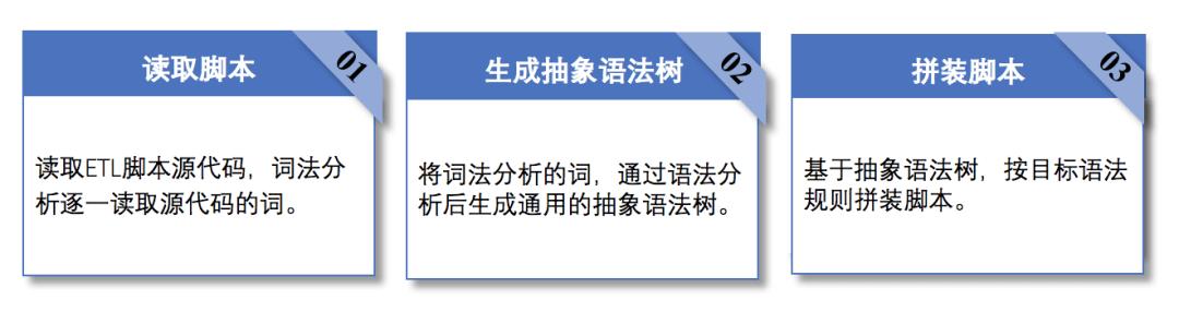 AI中脚本功能：探索自动化执行与智能编程的融合之路