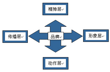 微信学术平台：深度解析微信公众号论文发表与传播策略