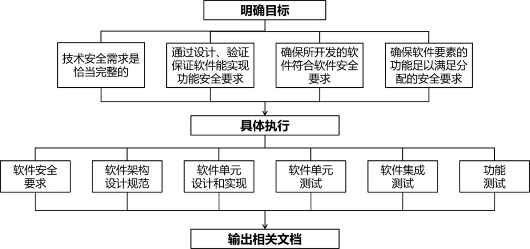 探究公众号运营策略与影响力评估：一篇基于关键要素的论文撰写指南