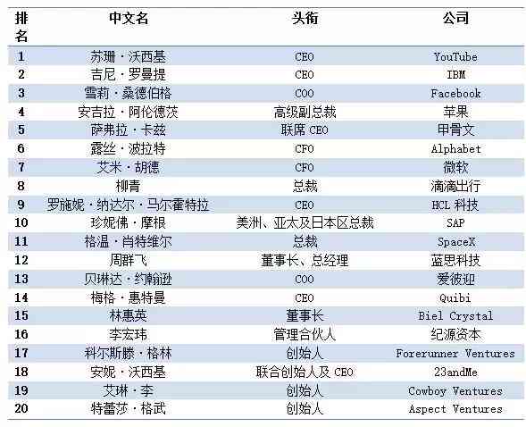 全面解析微信公众号：用户行为、运营策略与影响力评估研究论文