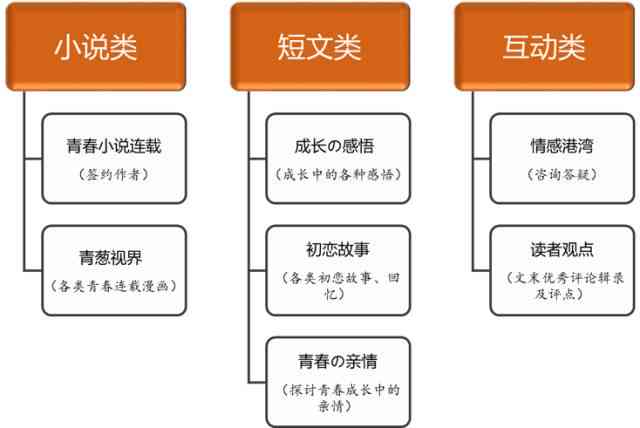 全面解析微信公众号：用户行为、运营策略与影响力评估研究论文