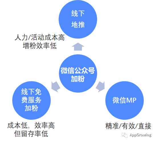 全面解析微信公众号：用户行为、运营策略与影响力评估研究论文