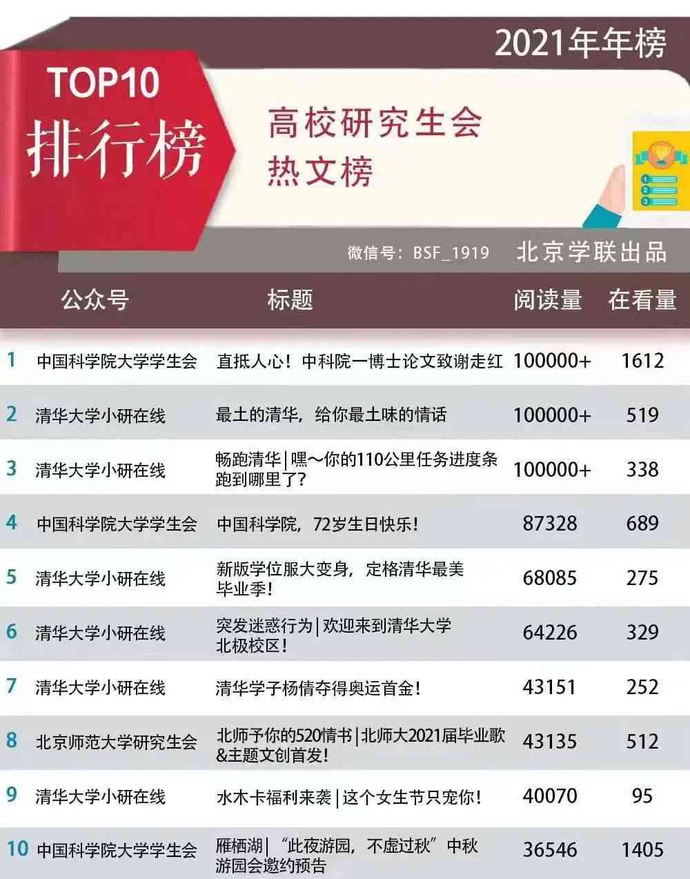 全面解析微信公众号：用户行为、运营策略与影响力评估研究论文