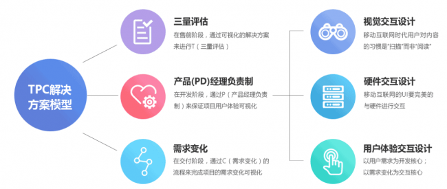 墨云工作室：专业服务一览，全方位解答您的创意与技术需求