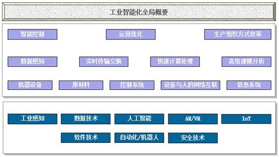 探索AI助力的无字数限制写作工具：主流软件盘点与功能解析