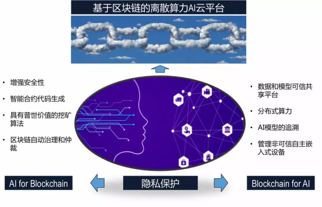 深度探讨AI创作面临的挑战、难题与应对策略