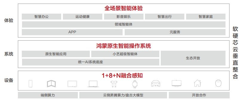 打造微信专属AI：深入探索病娇特性的智能助手描述文案