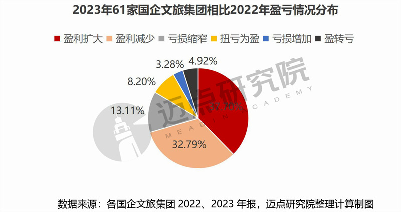 '基于关键财务指标的公司财务分析：选取XX公司进行深度研究与实践探讨'