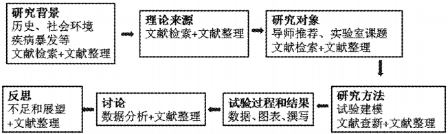 全方位业论文辅导工具：涵论文撰写、格式检查与学术资源整合