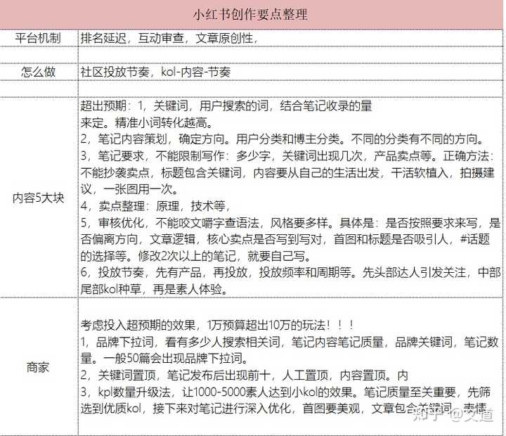 小红书新手攻略：撰写与发布高质量文章的详细步骤指南