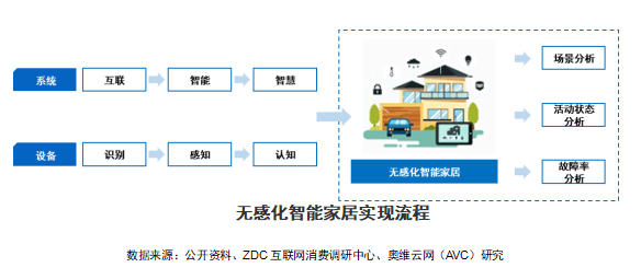 智能AI识别技术：全面解析图像、语音、文本等多场景应用解决方案