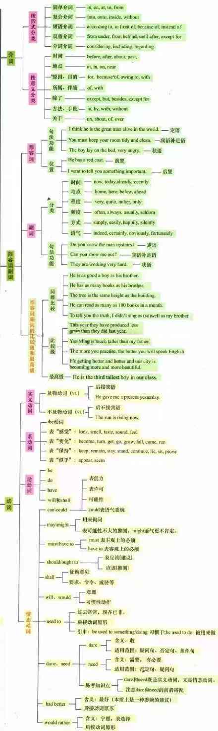 雅思机考写作功能升级：是否会自动纠正语法错误？