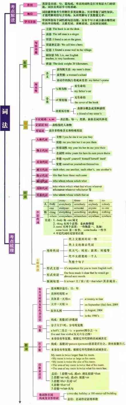 雅思机考写作功能升级：是否会自动纠正语法错误？