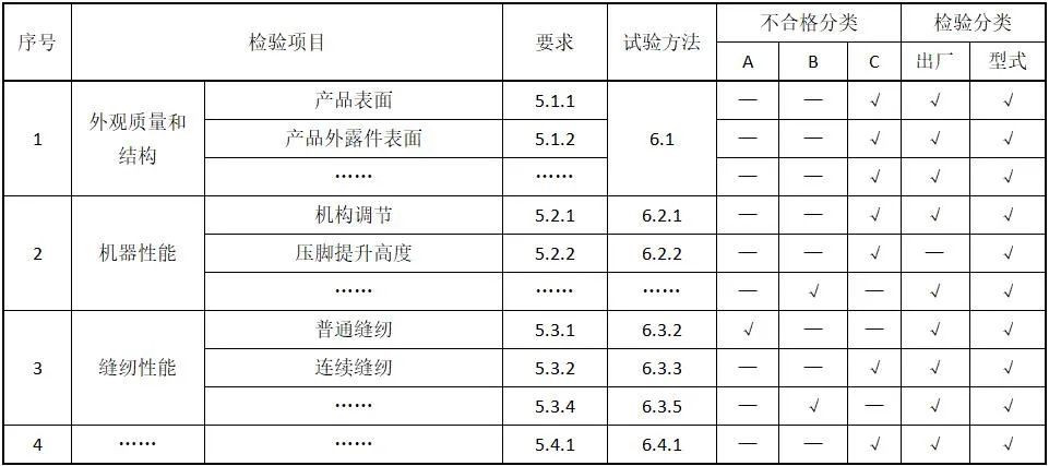 内部检测报告撰写指南：模板、签字级别、英文名称及最新标准规范