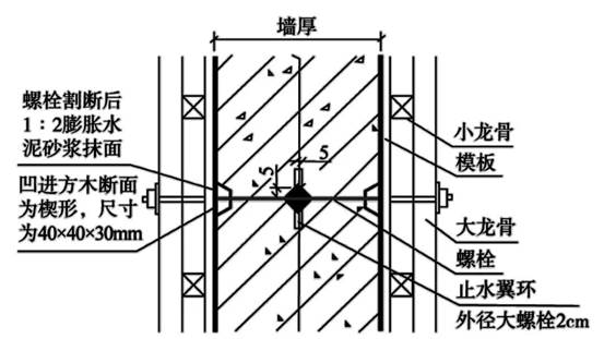 企业内部质量检测报告标准格式模板