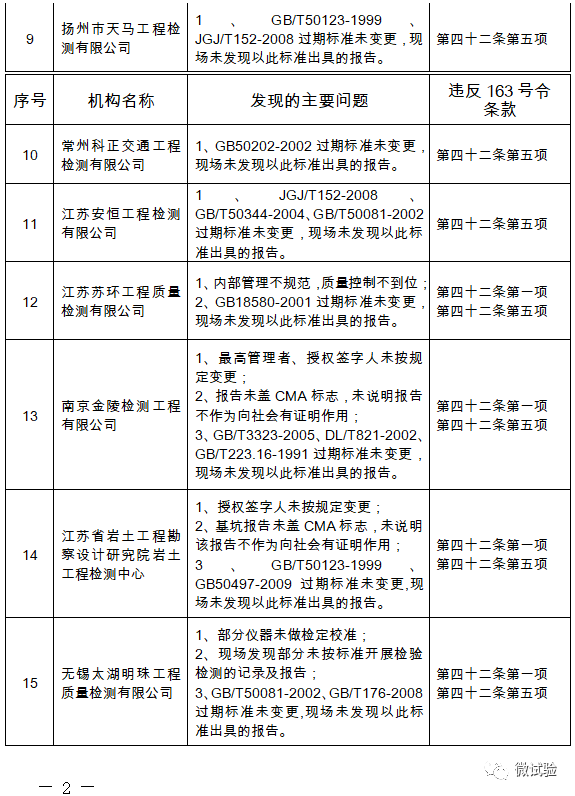 公司内部检测报告审批流程及各级签字责任人详解