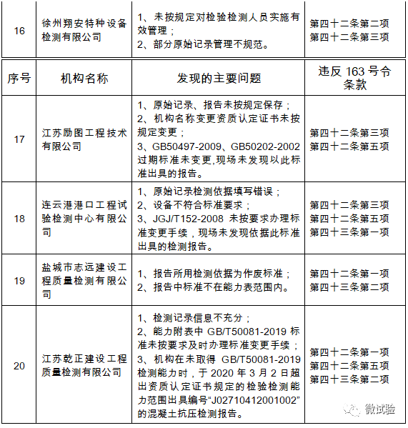 公司内部检测报告审批流程及各级签字责任人详解