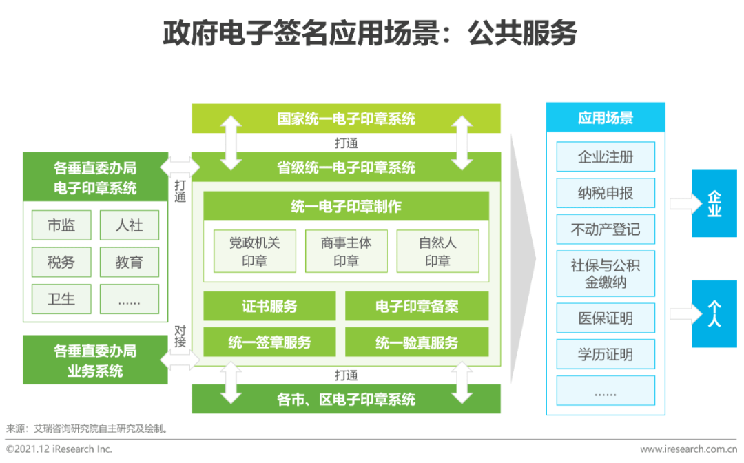 公司内部检测报告审批流程及各级签字责任人详解