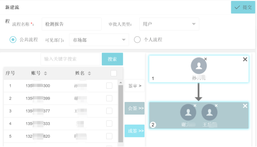 公司内部检测报告审批流程及各级签字责任人详解