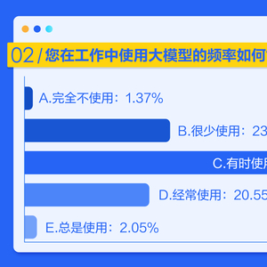 内部检测报告ai