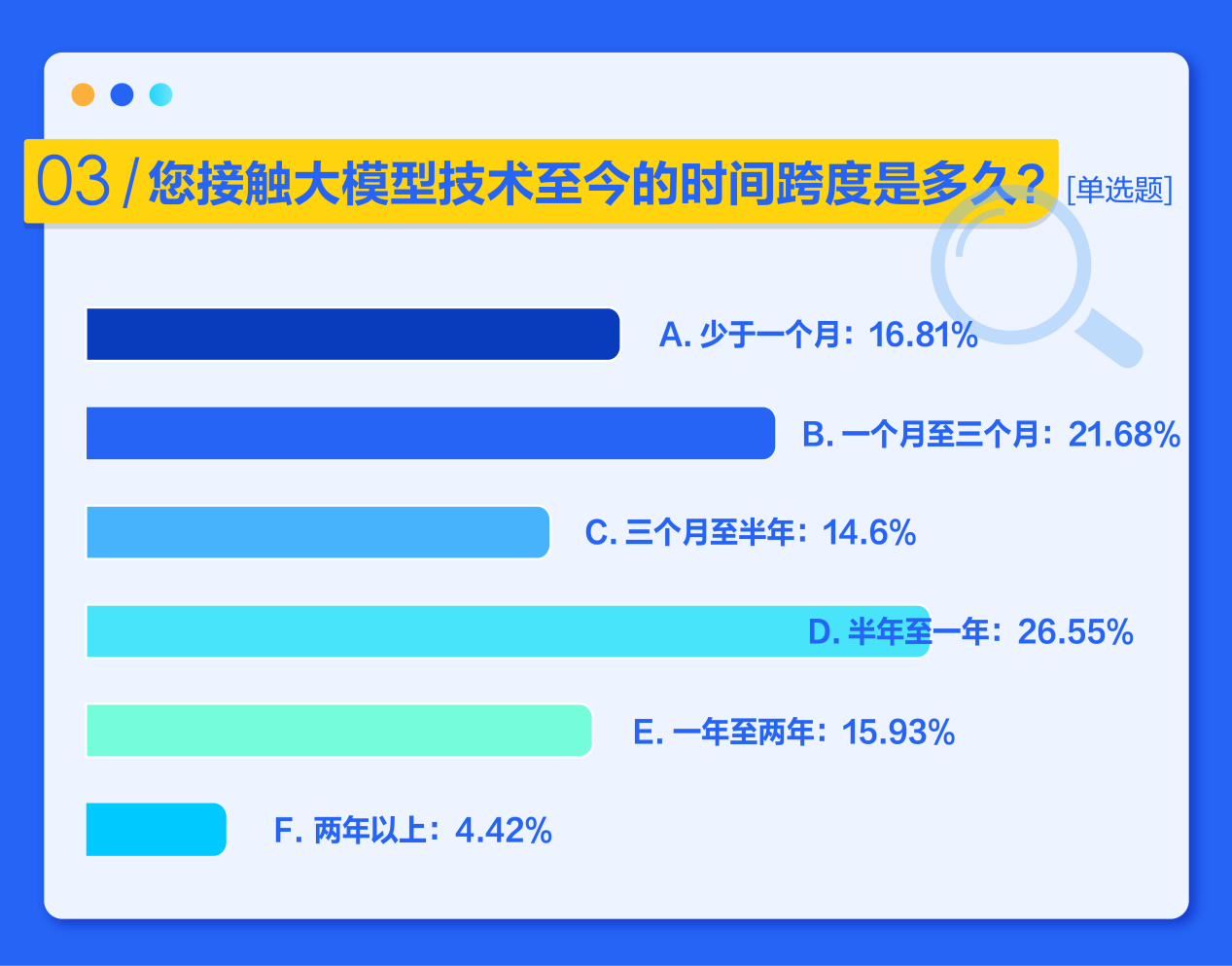 内部检测报告ai