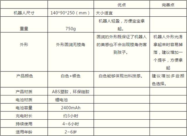 内部检测报告ai