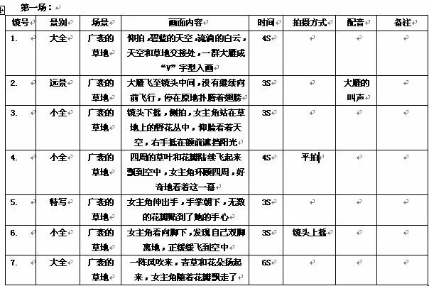 ai怎么辅助写分镜头脚本