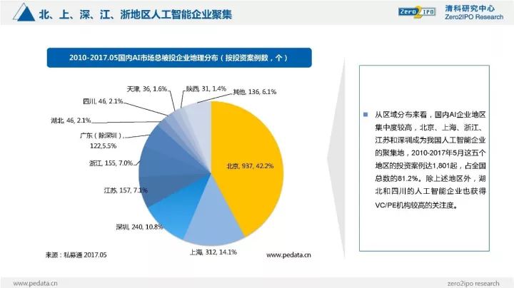 人工智能视角下的人类行为分析报告：AI观察与洞察