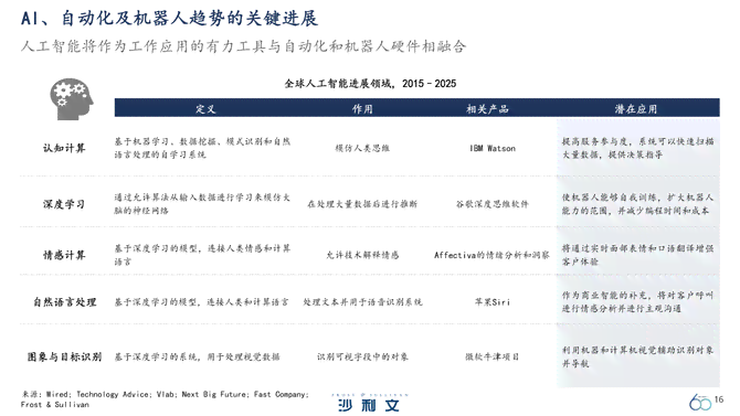 ai的人类观察报告在哪看：揭秘智能时代下人类行为的深度解析与趋势预测