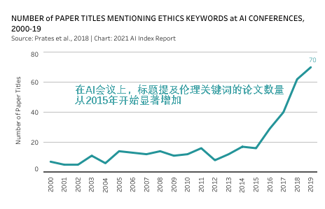 ai的人类观察报告在哪看：揭秘智能时代下人类行为的深度解析与趋势预测