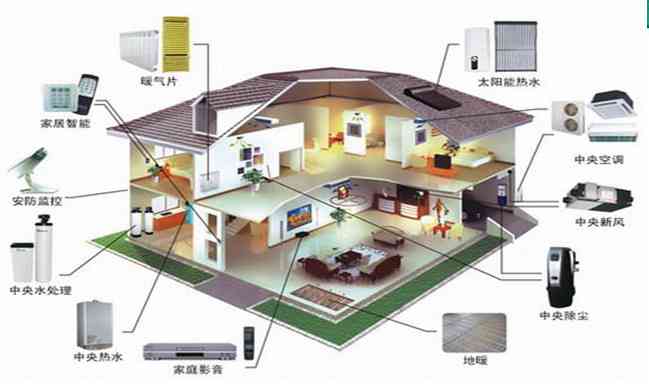 打造智能家居新体验：AI智能家电创意文案撰写攻略