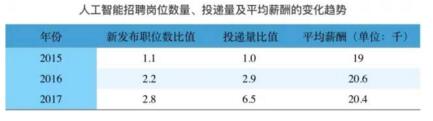 AI人工智能行业薪资全景解析：岗位需求、薪资水平及行业趋势一览