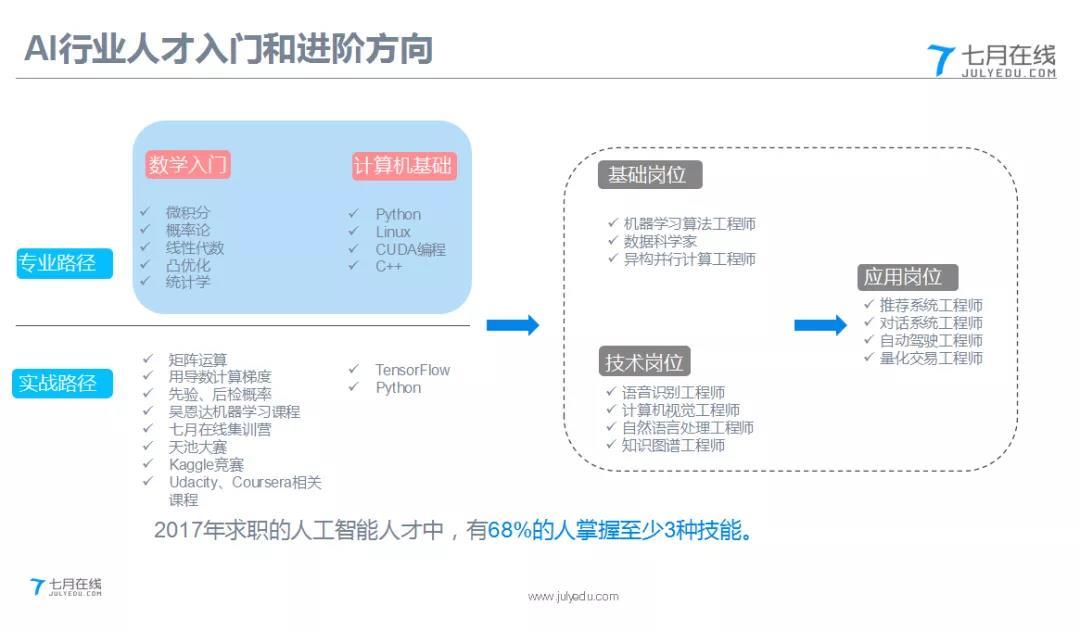 AI人工智能行业薪资全景解析：岗位需求、薪资水平及行业趋势一览