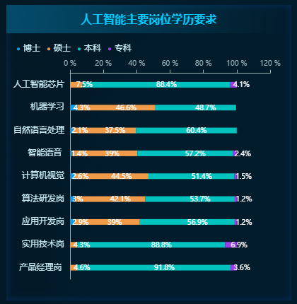 AI人工智能行业薪资全景解析：岗位需求、薪资水平及行业趋势一览