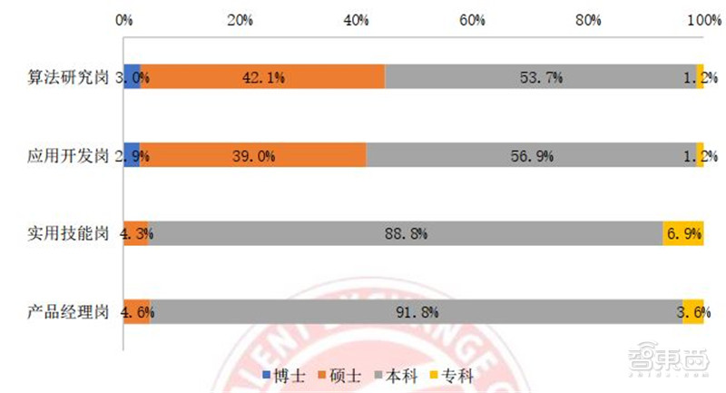 人工智能薪酬：水平调查、排名与管理转型概览