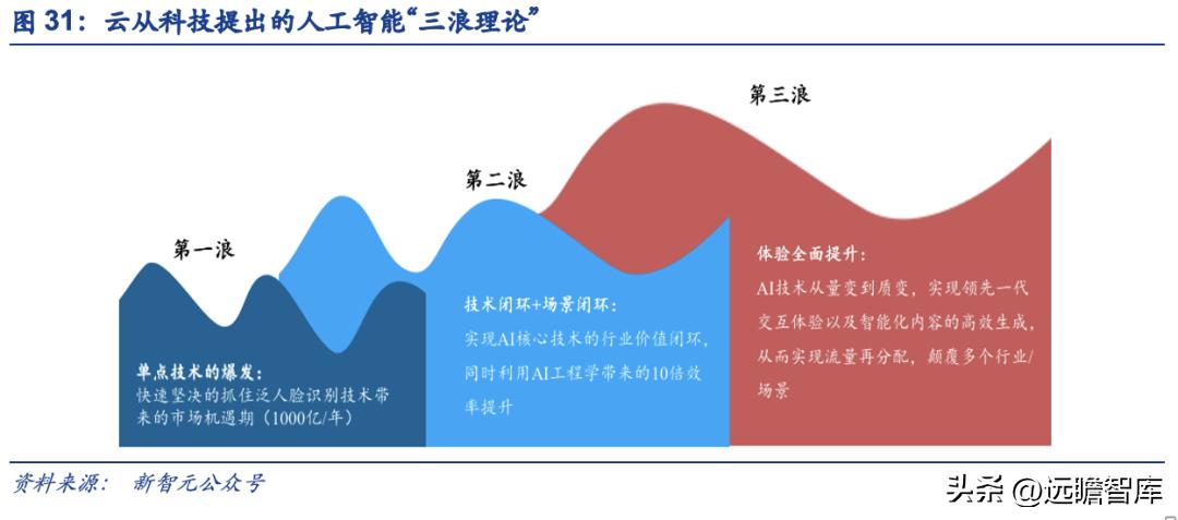 AI赋能洞察：深度解析人工智能产业融合效益报表