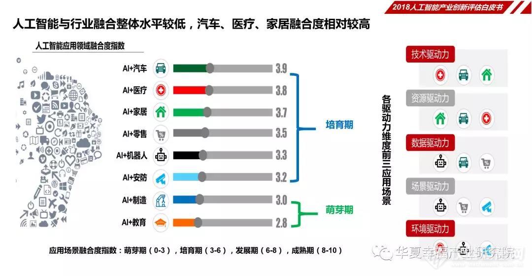 AI赋能洞察：深度解析人工智能产业融合效益报表