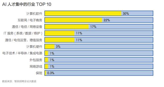 人工智能就业薪资数据：薪酬统计、人数及薪资表分析