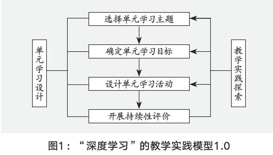 基于深度学的实小编训练策略与实践解析